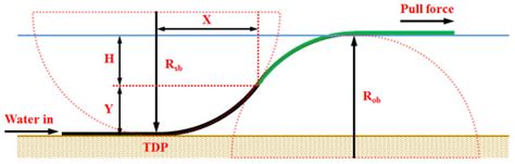 JMSE | October 2023 - Browse Articles 