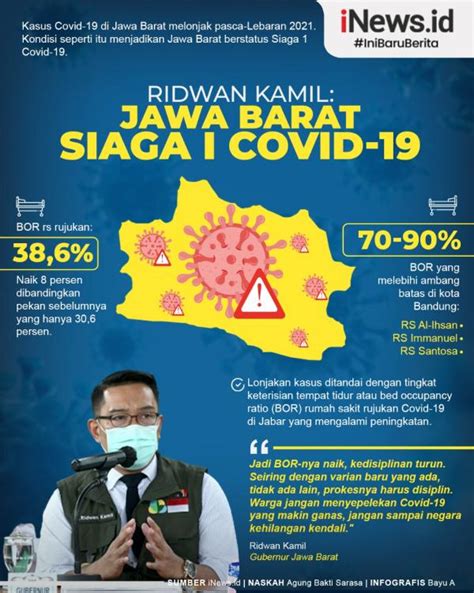 Infografis Ridwan Kamil Sebut Jawa Barat Siaga I Covid