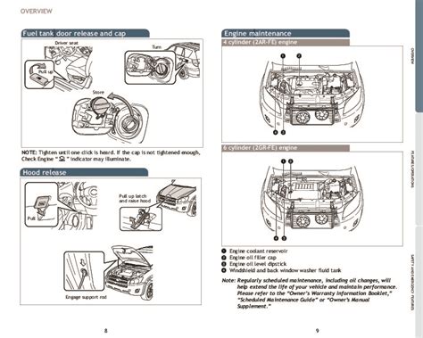 Toyota Rav Reference Owners Guide