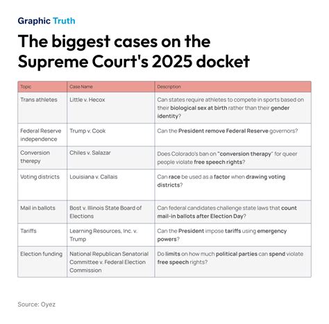 Supreme Court Cases History