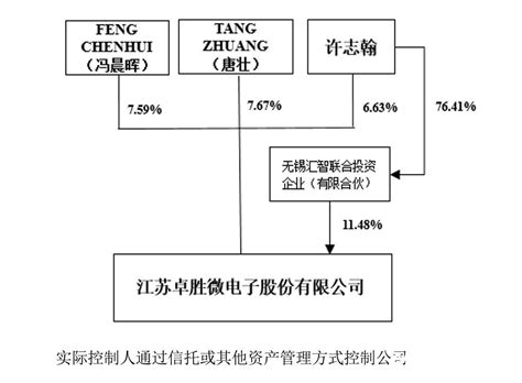 A股再现天价离婚！女方分走34亿 卓胜微回应变相减持争议天天基金网