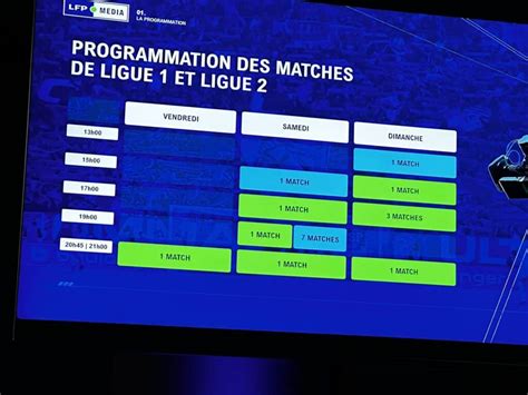 [droits Tv] 2024 2029 La Nouvelle Programmation Des Matchs De Ligue 1