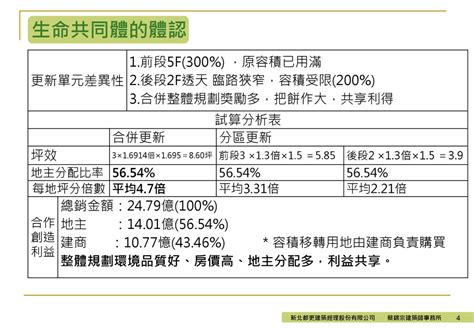 新北市永和區竹林段a區都市更新公聽會 第一階段同意書 實施者事業計畫階段 新北都更建築經理股份有限公司都更育成機構 Ppt