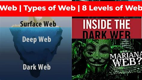 Hindi What Is Web Types Of Web 8 Levels Of Web Dark Web Deep