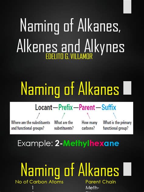 Naming of Alkanes, Alkenes and Alkynes | Download Free PDF | Alkane ...