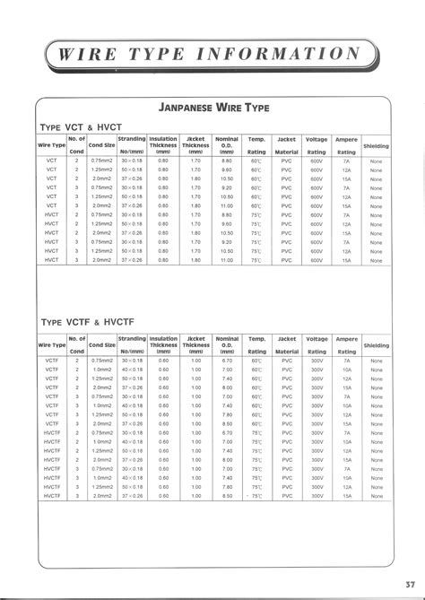 Ching Cheng Wire Material Co Ltd