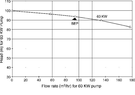 Figure 2 From The Application Of Acoustic Emission For Detecting