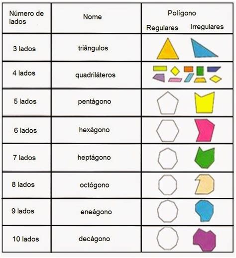 Poligonos Con Nombres Poligonos Regulares De