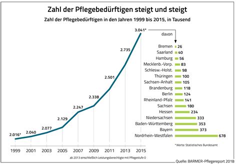 Pflegebed Rftigkeit Generationenberatung Heimpel