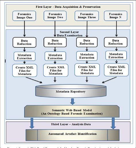 Figure From An Automated Approach For Digital Forensic Analysis Of