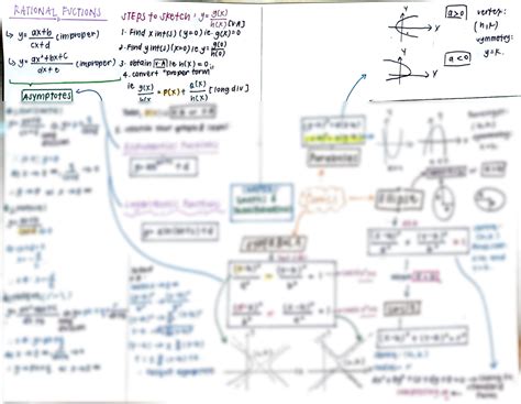 solution math concept map studypool