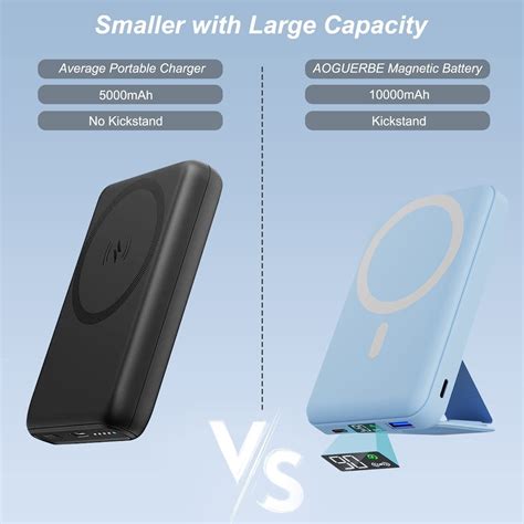 AOGUERBE Magnetic Power Bank 10000mAh Foldable Wireless Portable