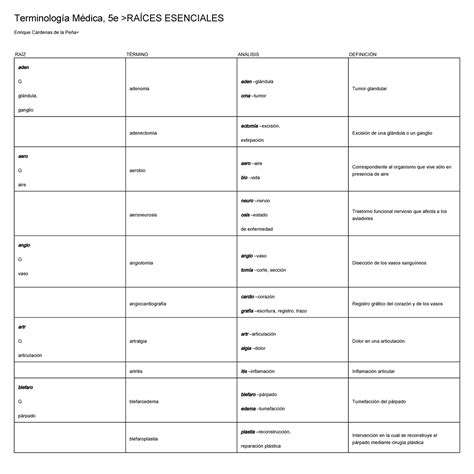 Table Terminolog A M Dica E Ra Ces Esenciales Enrique C Rdenas De