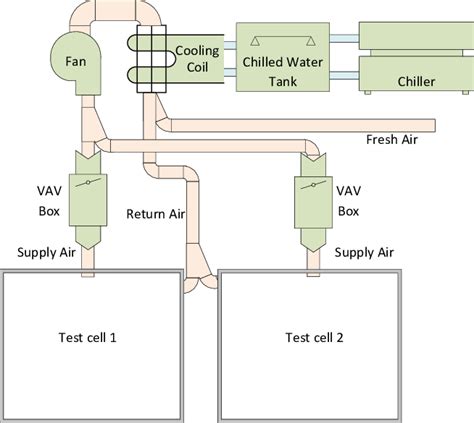 Schematic Of A Two Zone Hvac System Download Scientific Diagram