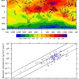 Annual Average Dust Deposition Flux G M 2 Yr 1 For The Southern