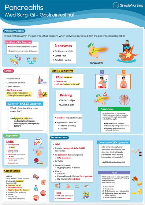 1 Pancreatitis Simple Nursing Lab Values Patho Pancreatitis