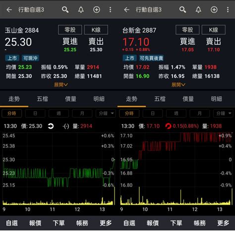 2884 玉山金 台新很棒，一路向上填息先，再攻｜cmoney 股市爆料同學會