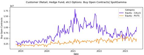 Spotgamma On Twitter We Re Now Back Into Levels Of Call Buying