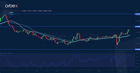 Intraday Market Analysis USD In Temporary Retreat Orbex Forex