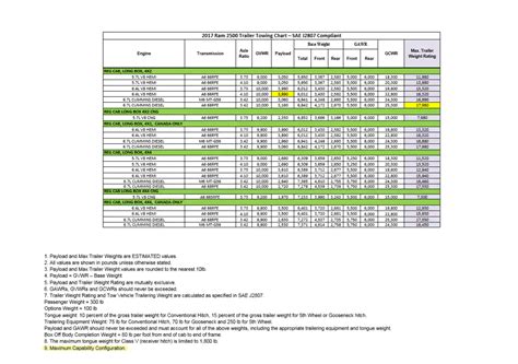 Ram 2500 Payload Capacity Chart