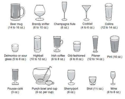 Image Result For Alcohol Glasses Cocktail Glassware Bar Glassware Types Of Wine Glasses