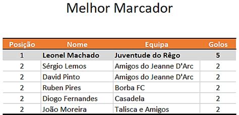 Montelongo Desportivo Torneio de Futebol 6 ND Seidões Resultados