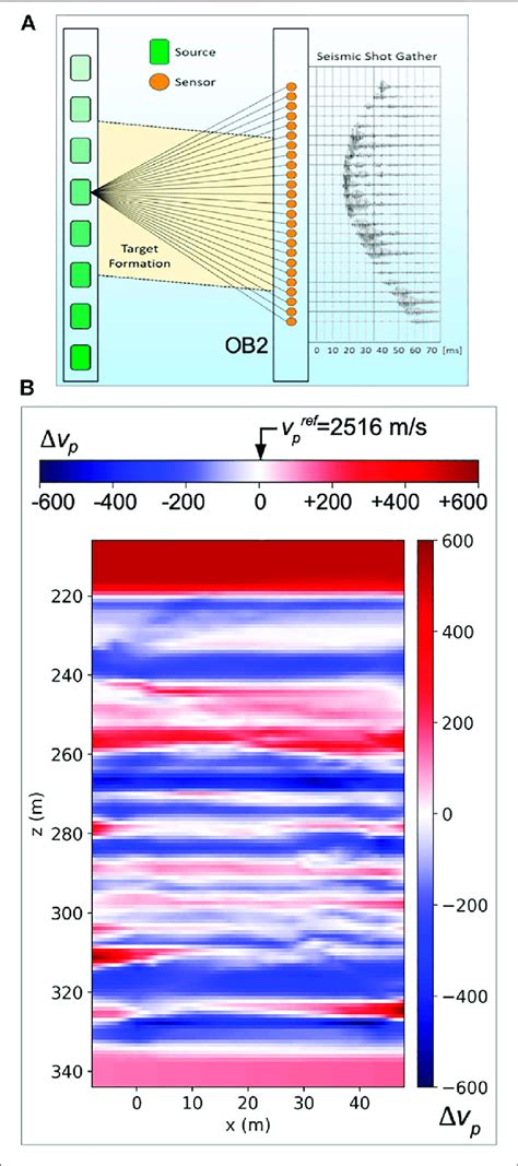 A Schematic View Of Crosswell Seismic System B D V P Image