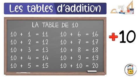 Les Tables Daddition La Table De 10 Apprendre À Compter Facilement