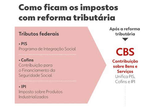 Reforma Tributária Por Que O Brasil é Um Dos Poucos Países Do Mundo A