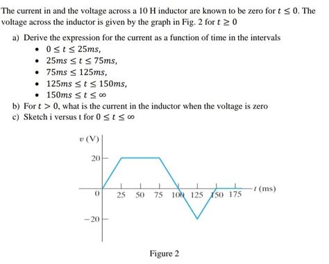 Solved The Triangular Current Pulse Shown In Fig 1 Is Chegg