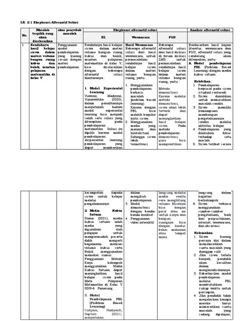 LK. 2.1. Eksplorasi Alternatif Solusi - Modifikasi | PDF
