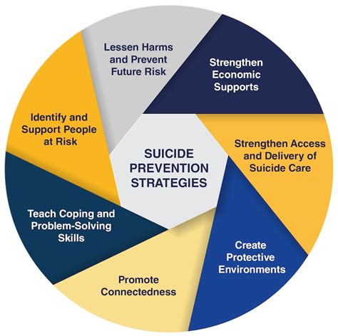 Exploring The Concept Of Least Painful Suicide