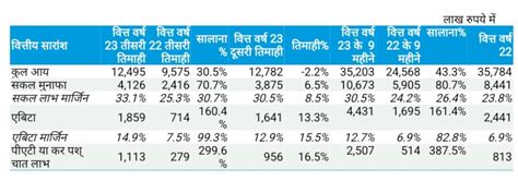 लिंक लिमिटेड का वित्त वर्ष 2023 की तीसरी तिमाही में मजबूत प्रदर्शन जारी