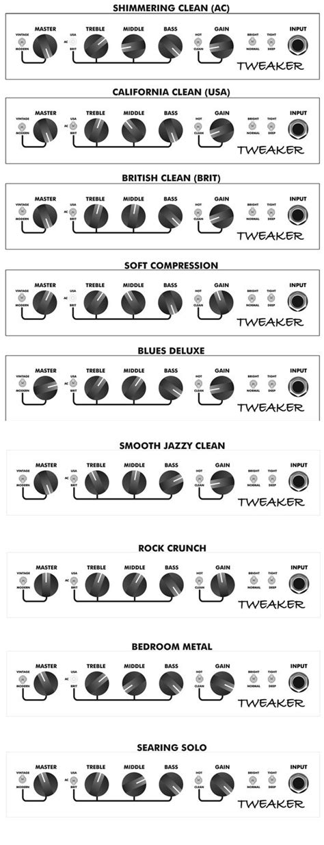 Ultimate guide to guitar amp settings – Artofit