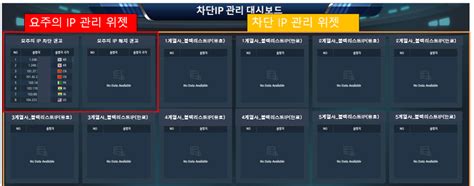 위협적인 블랙리스트 Ip 탐지 및 관리 Security And Intelligence 이글루코퍼레이션