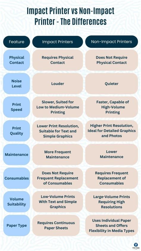 Impact Printers vs Non-Impact Printers: A Comparative Guide