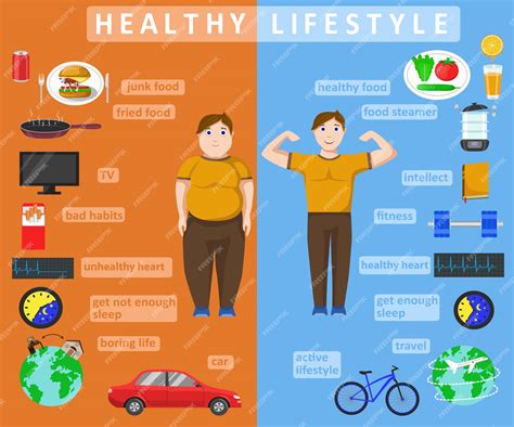 Premium Vector | Healthy lifestyle infographics