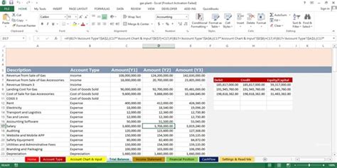 Gas Plant Business Plan Financials Model And Financial Projections