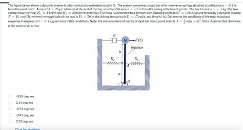 Solved The Figure Below Shows A Dynamic System In A Chegg