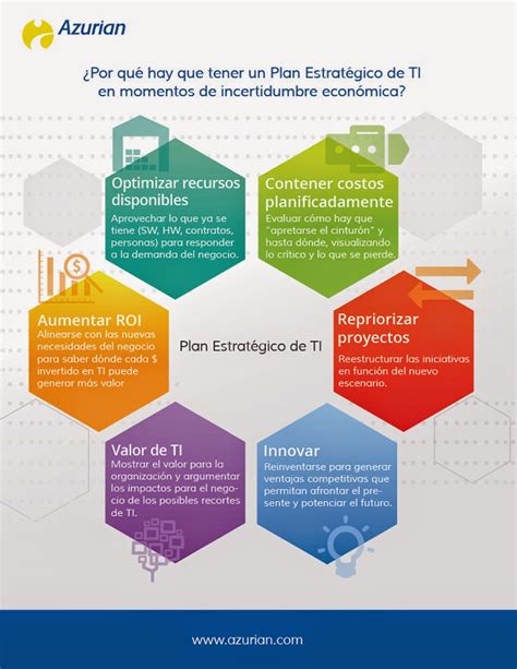 ¿por Qué Hay Que Tener Un Plan Estratégico De Ti En Momentos De