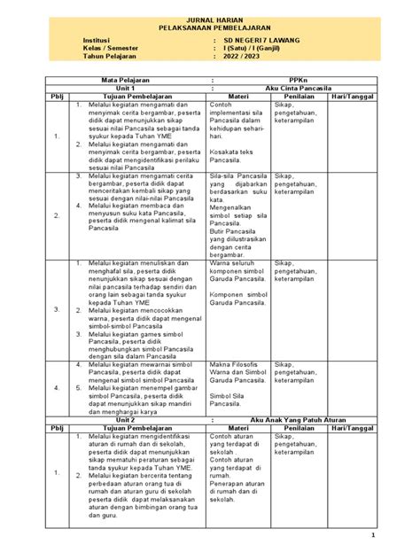 Jurnal Mengajar Harian Kelas 1 Ppkn Kurikulum Merdeka Kincang 03 Pdf