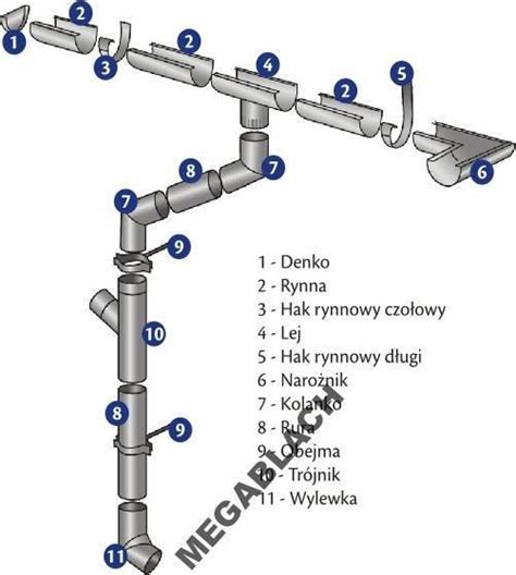 Rynna Megablach Rynna 120mm Tytan Cynk Opinie I Ceny Na Ceneo Pl