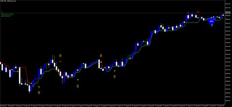 Digi Arrow Strategy Forex Strategies Forex Resources Forex