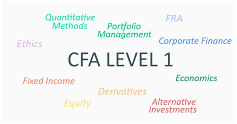 Cfa Level 1 Learn All About Your Exam Soleadea