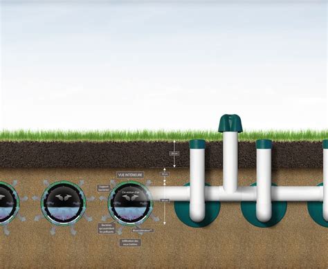 Installation septique autonome pour résidence isolée en traitement des