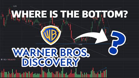 Where Is The Bottom Wbd Stock Price Prediction Wbd Stock Analysis Warner Bros Discovery