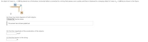Solved An object of mass m1 = 3.00 kg placed on a | Chegg.com 