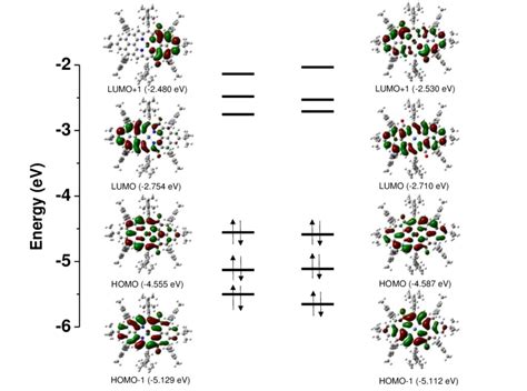 Fig S9 Calculated Frontier Molecular Orbital Profiles And Energy Download Scientific Diagram