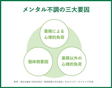 部下のメンタル不調、どう気付く？適切な対応方法を解説 ピースマインド株式会社