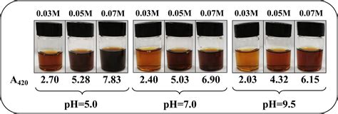 Frontiers Kinetics Of L Ascorbic Acid Degradation And Non Enzymatic